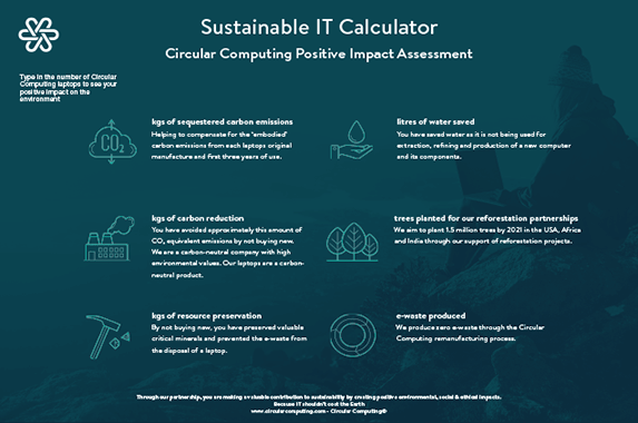 A green graphic depicting a Sustainability Calculator.