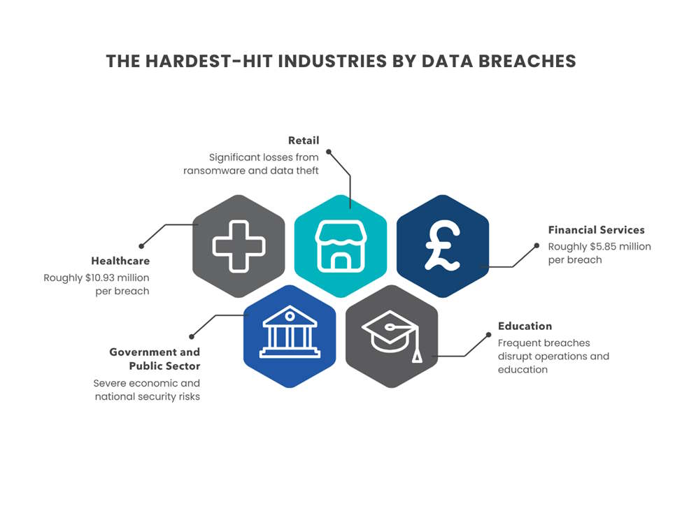 hardest-hit-industries-cyberattack hardest hit industries