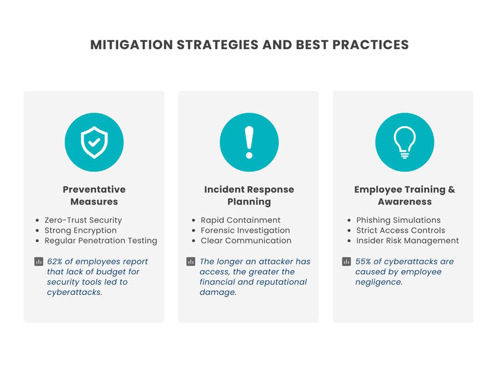 mitigation-strategies Mitigation strategies and best practices