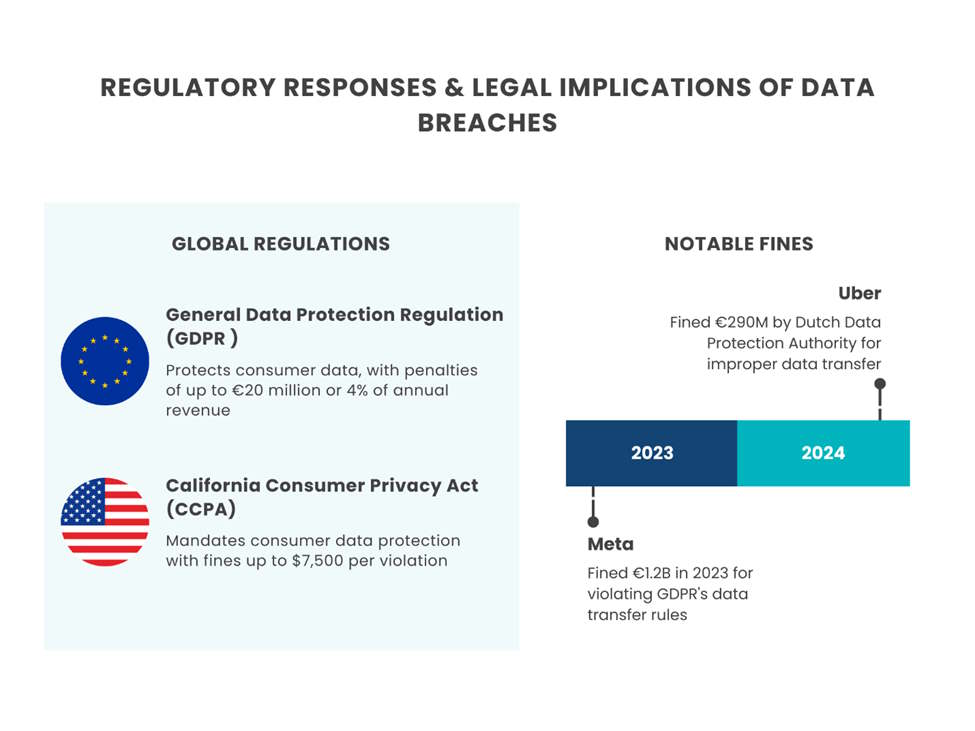regulatory-responses Regulatory responses and legal implications of data breaches