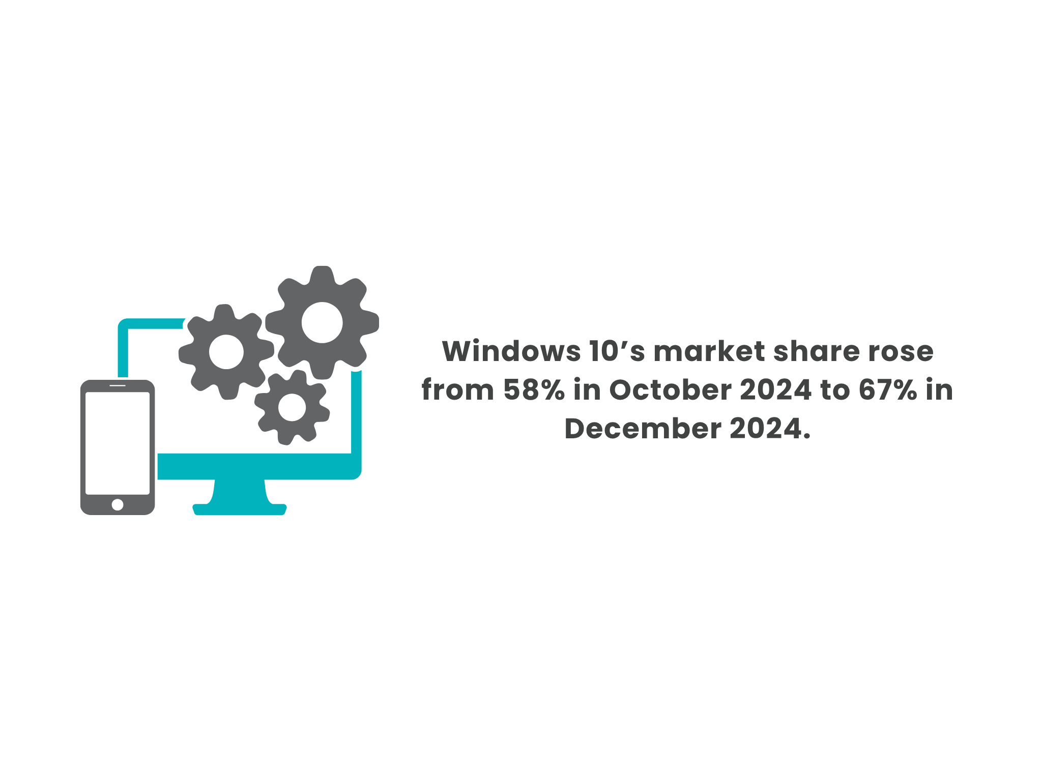 2 - Global OS Market Share 2025 Key Stats, Trends, and Insights for Mobile and Desktop
