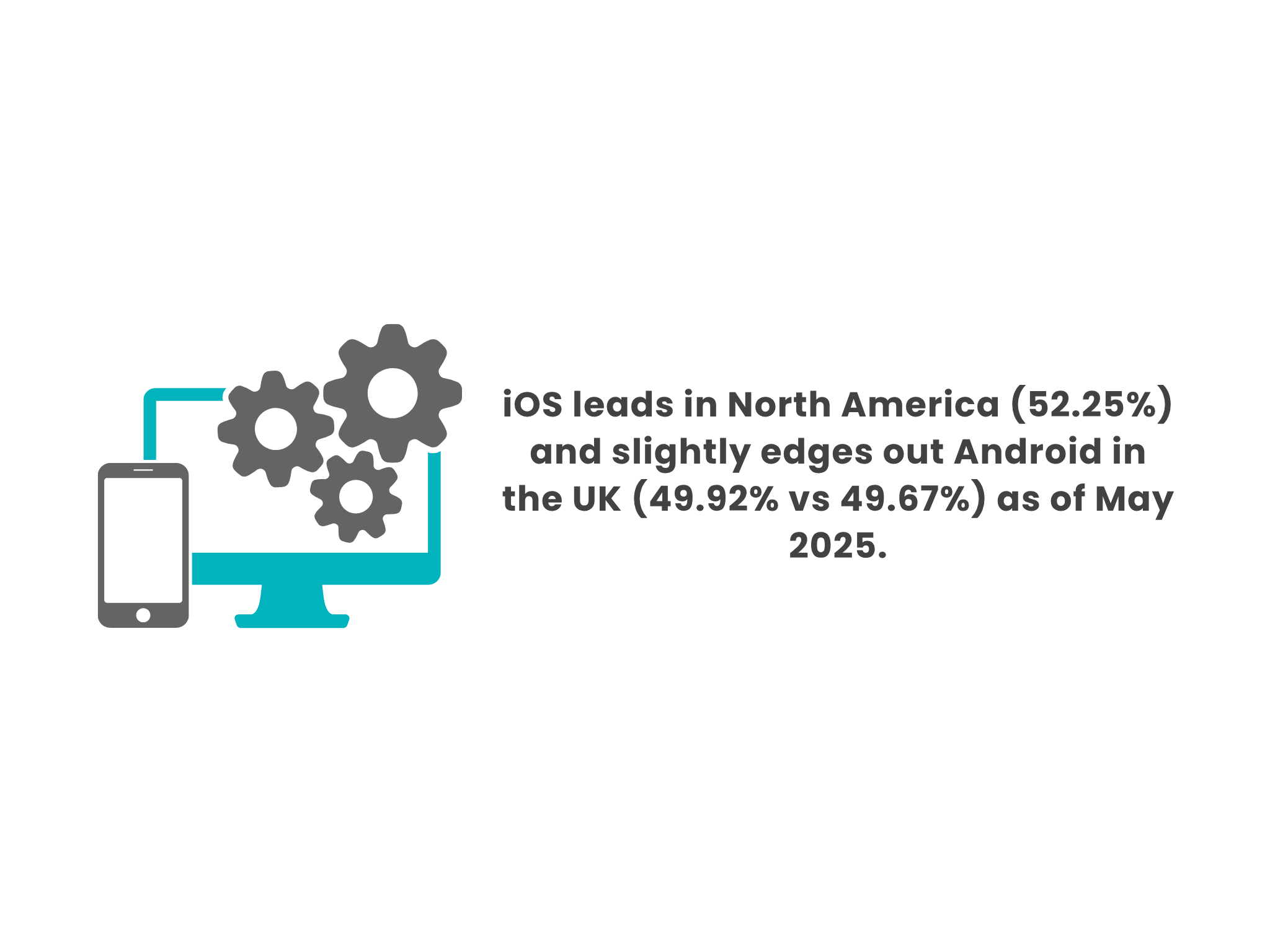 4 - Global OS Market Share 2025 Key Stats, Trends, and Insights for Mobile and Desktop