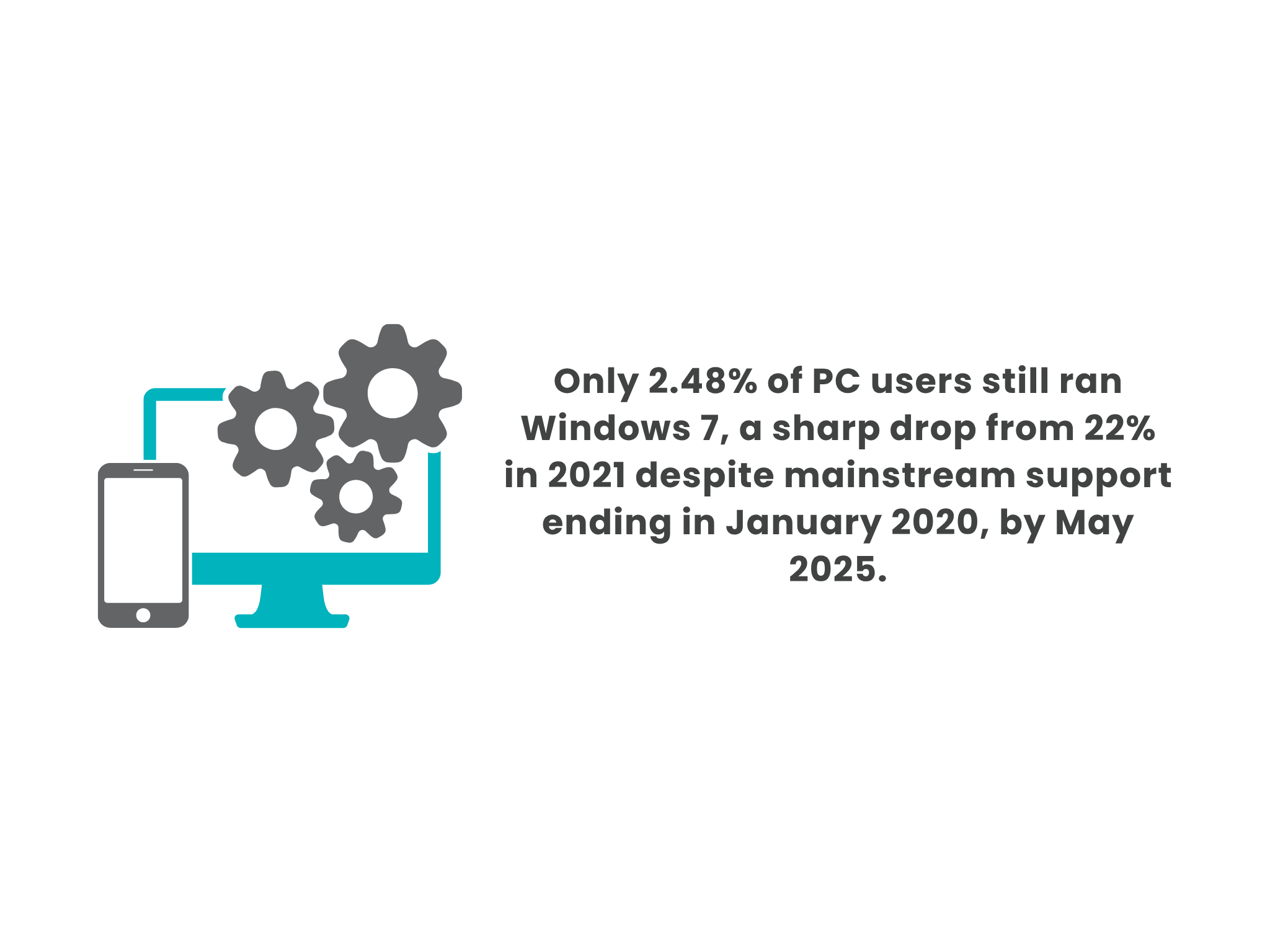 9 - Global OS Market Share 2025 Key Stats, Trends, and Insights for Mobile and Desktop
